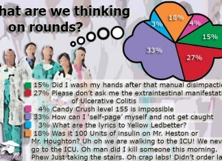 Infographic: What Are We Thinking About on Rounds?