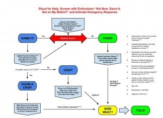 Study: The People’s Elbow is the Most Electrifying Move in All of ACLS 2014 ACLS algorithm
