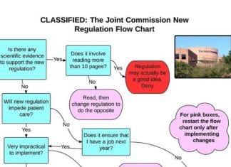 Joint Commission Healthcare New Regulation Algorithm Leaked JC