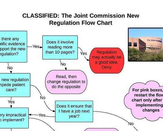 Joint Commission Healthcare New Regulation Algorithm Leaked JC