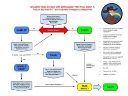 Updated 2015 ACLS Algorithm