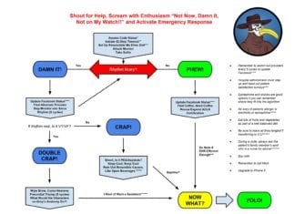 Updated 2015 ACLS Algorithm