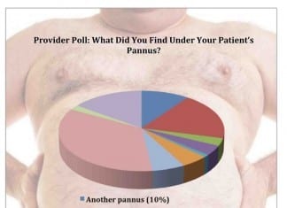 What Did You Find Under Your Patient’s Pannus? pannus reduction