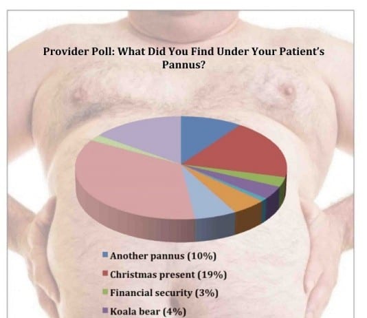 What Did You Find Under Your Patient’s Pannus? pannus reduction