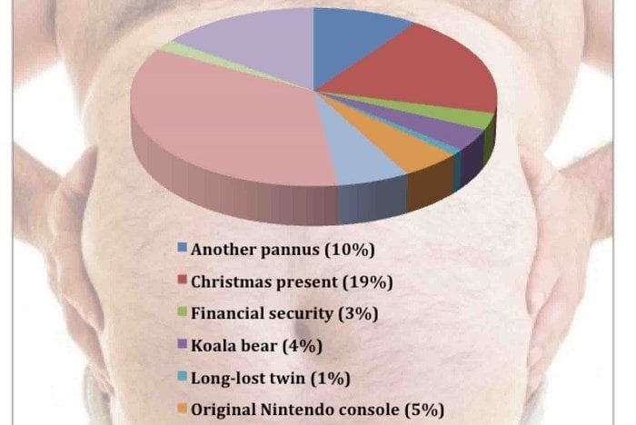 What Did You Find Under Your Patient’s Pannus?