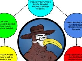 Stages of Change Model for Drug Seekers