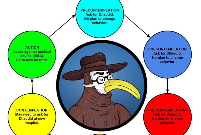 Stages of Change Model for Drug Seekers