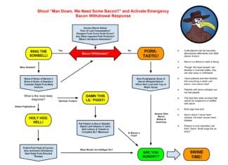 2015 ACLS Bacon Withdrawal Algorithm