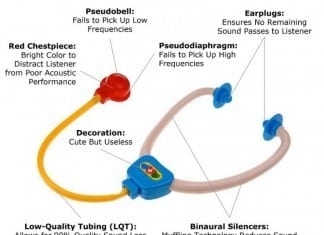 Anatomy of a Contact Precaution Stethoscope stethoscope