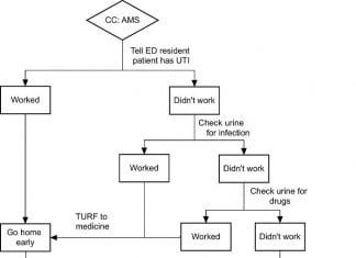 2015 Guidelines for Altered Mental Status Published ams