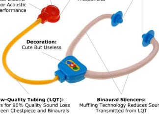 Know Your Stethoscopes
