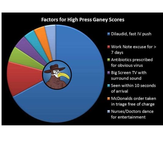 High Patient Satisfaction Scores, Key Elements for Success