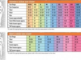 Color-Coded Scrub Ties Lead to Epidemic of ‘Scrub Shaming’ hospital scrub sizes