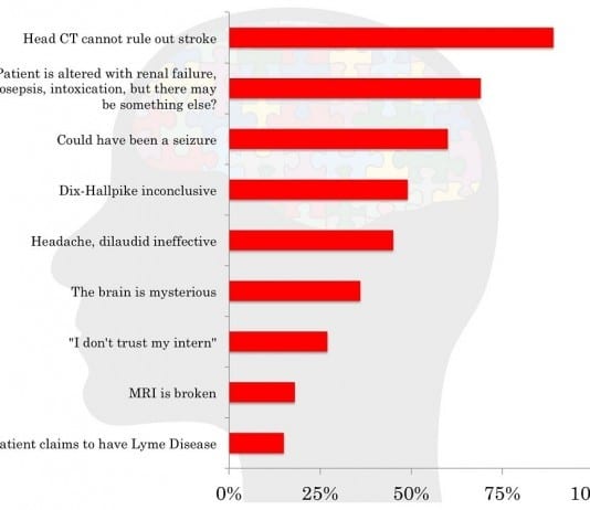Poll: Why Are Neurologists Consulted? neurology consult