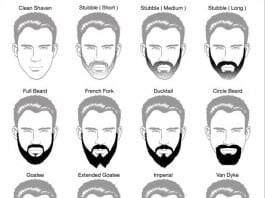 New Beard Policy Being Adopted at Many Hospitals in OR Clothing Algorithm types of beards