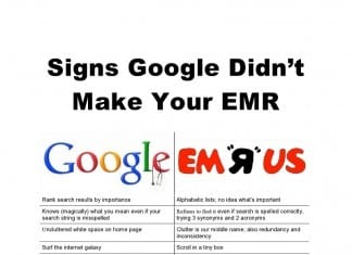 The Fantasy Google Electronic Medical Record Vs. Reality emr