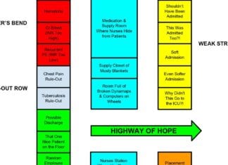 Floor Plan for an Inpatient Medicine Ward
