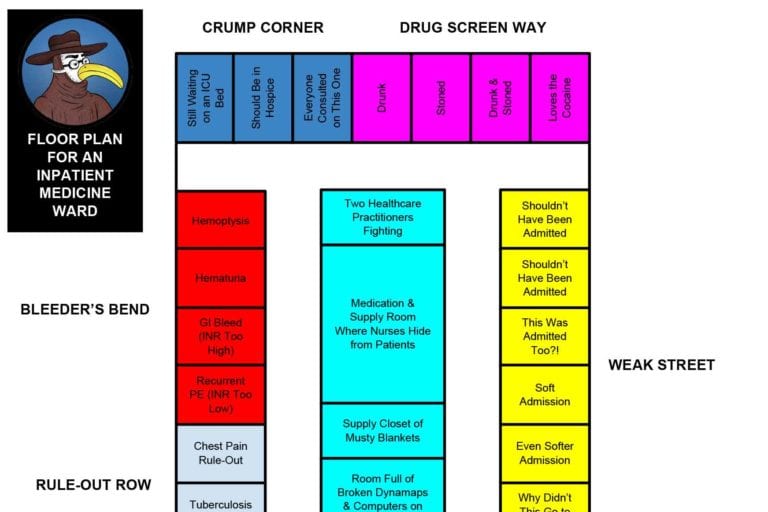 Floor Plan for an Inpatient Medicine Ward