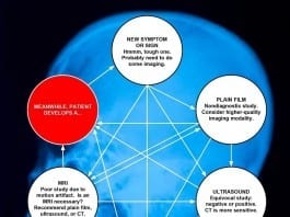 Ever Wonder How Radiologists Know What Studies to Recommend? radiology testing