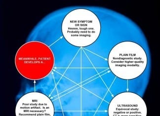 Ever Wonder How Radiologists Know What Studies to Recommend? radiology testing