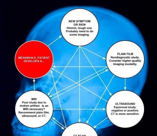 Ever Wonder How Radiologists Know What Studies to Recommend? radiology testing