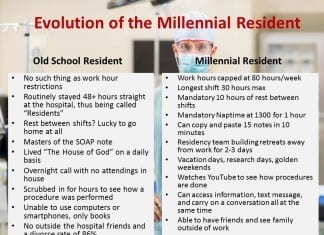 Old School Residency Versus Millennial Residency millennial medical resident