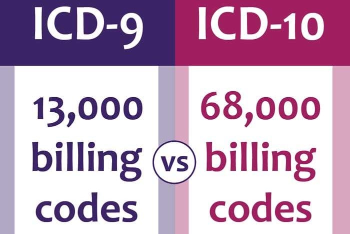 icd-10 quiz