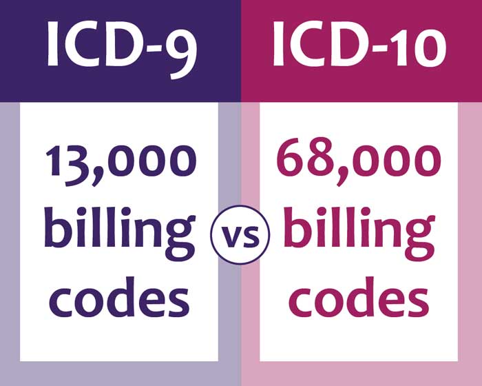 icd 10 code for cataplexy