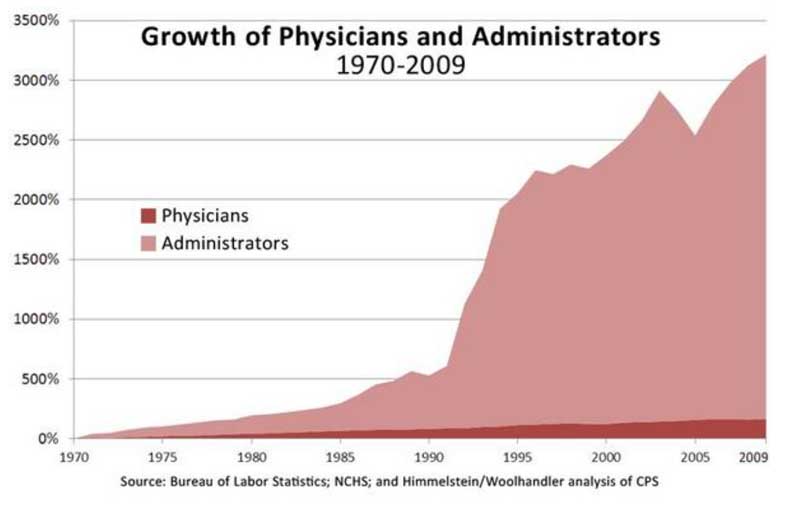 Doctors-and-administrators.jpg