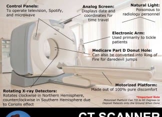Anatomy of CT Scanners CT scanner