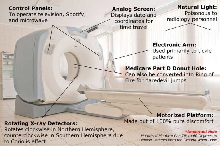 Anatomy of CT Scanners