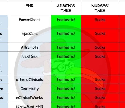 Rating the EHRs: Which EHR is Best for Your Hospital? EHR