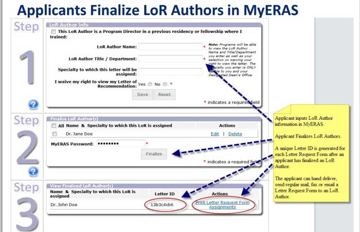 Complete Guide To The Residency Application Process Part 1 GomerBlog