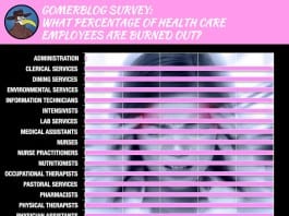 Poll: What Percentage of Health Care Employees are Burned Out?