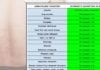 An Internist’s Guide to the Description of Rashes