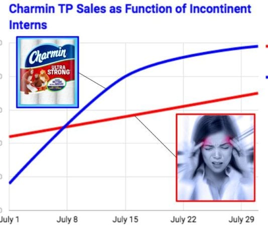 Charmin Profits As July Interns Sh*t Themselves