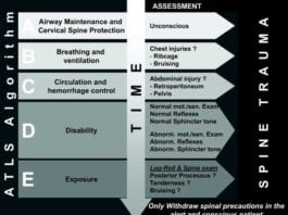 Do You Know Your ABCs by Subspecialty? atls by medical specialty