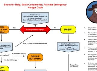 2016 ACLS Hangry Algorithm hangry