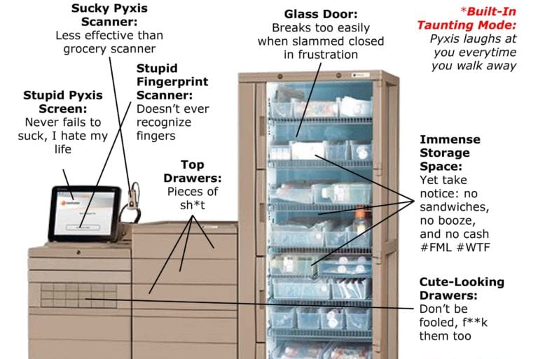 Anatomy of a Stupid Pyxis