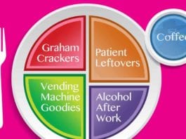 ChooseMyPlate.gov Updates Plate Portions for Nurses, Docs