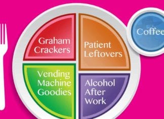 ChooseMyPlate.gov Updates Plate Portions for Nurses, Docs
