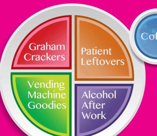 ChooseMyPlate.gov Updates Plate Portions for Nurses, Docs