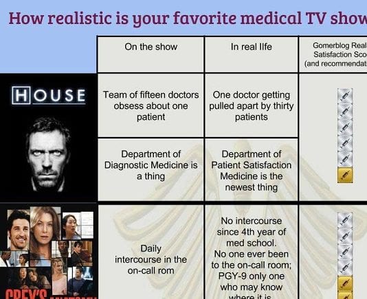 How Realistic is Your Favorite Medical Show realistic medical show
