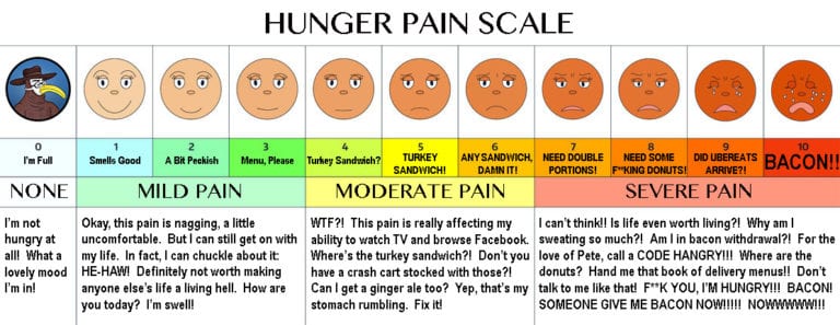 hunger pain scale hangry