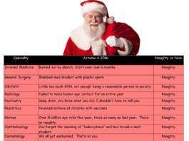 Santa’s “Naughty or Nice” List