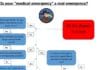 Is Your ‘Medical Emergency’ Really an Emergency? emergency medicine