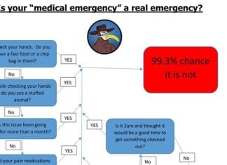 Is Your ‘Medical Emergency’ Really an Emergency? emergency medicine