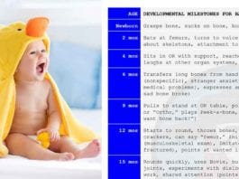 Developmental Milestones for a Baby Orthopod