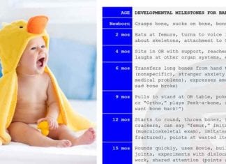 Developmental Milestones for a Baby Orthopod