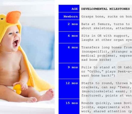 Developmental Milestones for a Baby Orthopod